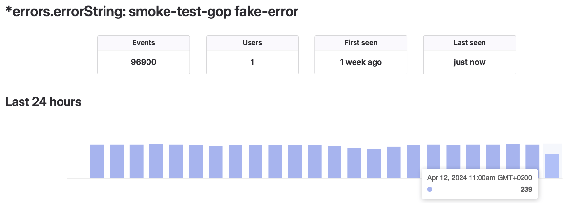 A bar graph of hourly error frequency with 239 errors at 11 am.