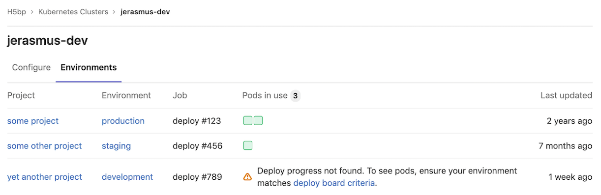 The cluster environments page showing a list of projects, their environments, and pod status.