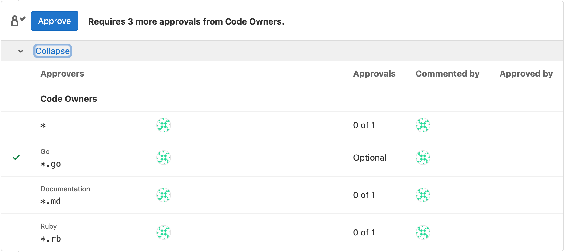 The merge request widget displaying optional Code Owners sections.