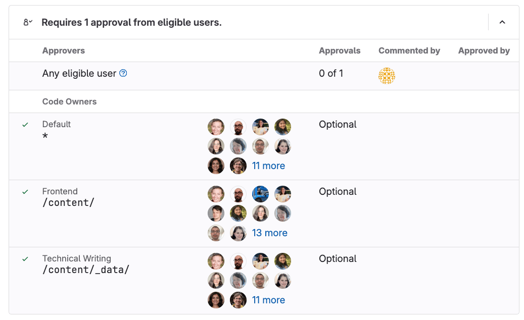 The merge request widget displaying Code Owners grouped by section.